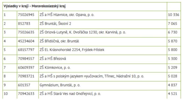 Čeloroční hra 2025/26